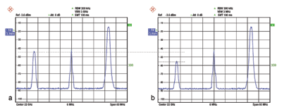 Economically generating vector microwave signals