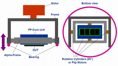 MEMS testing: innovations in mass production