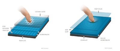 Combining multimodal touch and haptic response