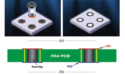 Choosing inductive components for high-speed interconnects