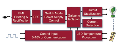 A systems approach to solid-state lighting