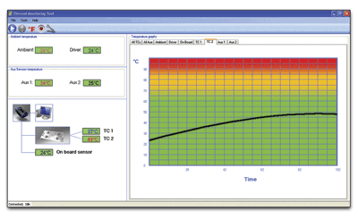 Thermal engineering &#038; test: The key to reliable SSL