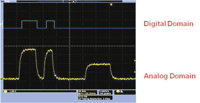 Debugging common digital problems with a scope