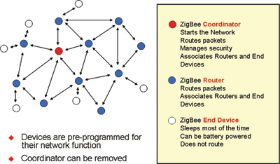 Wireless communication challenges in healthcare