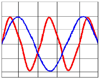 Changing the capacitive touch-sensing methodology