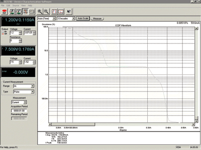 Battery-drain analysis for mobile devices