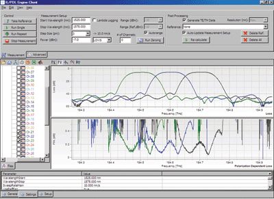 Improving measurement of optical device performance