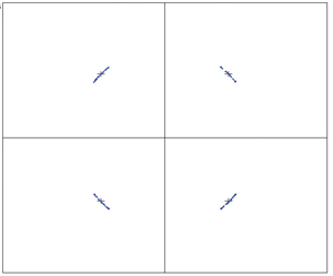 Phase-noise test options for wireless broadband