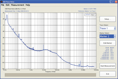 Phase-noise test options for wireless broadband