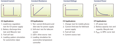 Picking an electronic load for power source testing