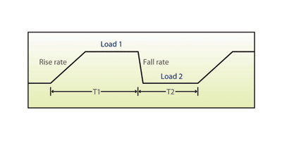 Picking an electronic load for power source testing