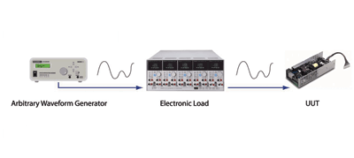 Picking an electronic load for power source testing