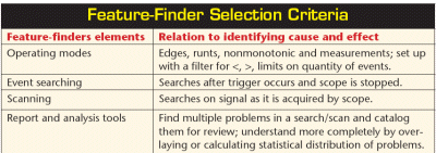 Choosing an oscilloscope for debugging