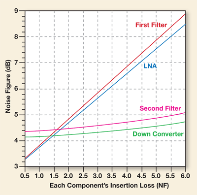 Improving S-GPS sensitivity