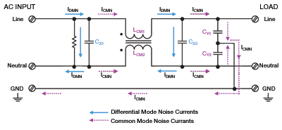 All about EMI filters