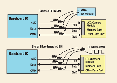 Avoiding ESD and EMI in mobile phones