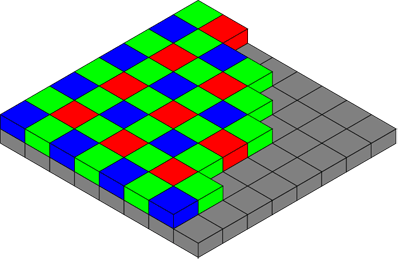 Fundamentals of image sensors and processors