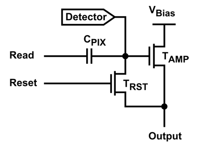 Fundamentals of image sensors and processors