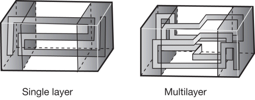 Single and multilayer inductor diagrams.