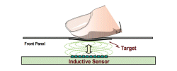 Fundamentals of touch interfaces