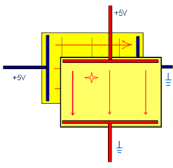 Fundamentals of touch interfaces