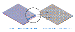 Fundamentals of touch interfaces