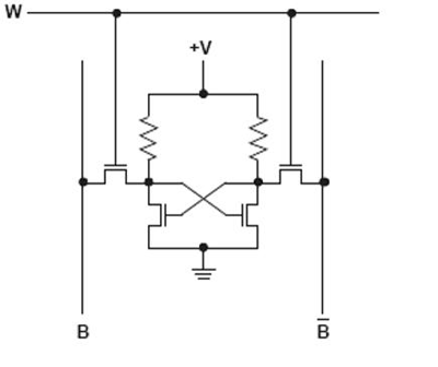 Fundamentals of volatile memory technologies