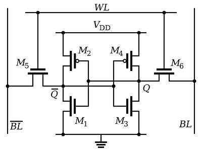 Fundamentals of volatile memory technologies