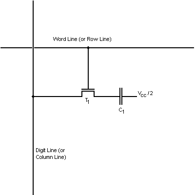 Fundamentals of volatile memory technologies