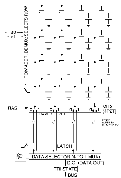 Fundamentals of volatile memory technologies