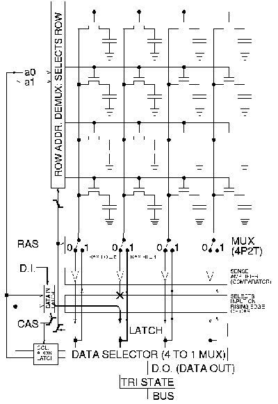 Fundamentals of volatile memory technologies