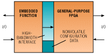 Hard cells combine with FPGAs in new programming family