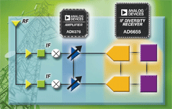 Two-chip IF receiver eases wireless base station design