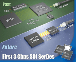 Broadcast video chipset enables 3-Gbit/s serial digital interface apps