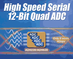 High-speed multichannel ADCs reduce system board space