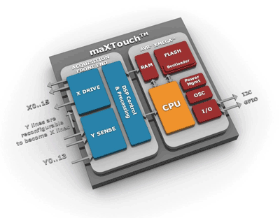 Lowest-power capacitive touchscreen controller offers unlimited touch