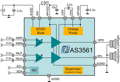 Stereo headphone amps consume least power