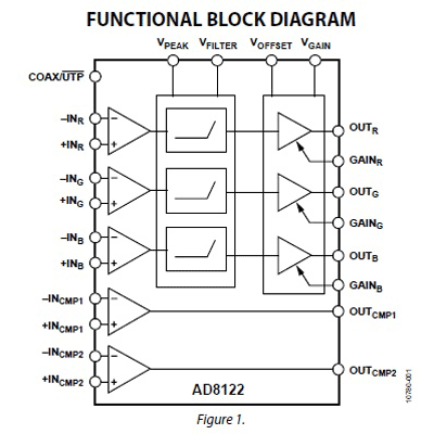 300-m UTP cable equalizer is industry’s fastest and most power efficient