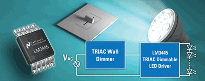 TRIAC LED driver enables both full-range and flicker-free dimming