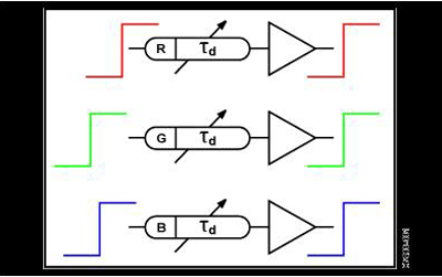 Lowest-power triple-video-delay-line IC enables best color accuracy