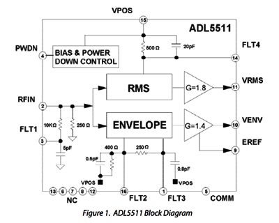 RF power detector simultaneously delivers rms, envelope outputs