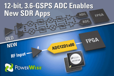 12-bit ADC is industry’s fastest at 3.6 GSPS