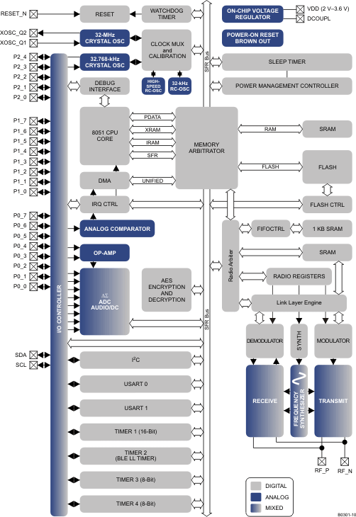 CES News: Bluetooth low-energy SoC increases battery life