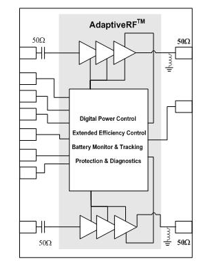 CMOS power amp for EDGE cellular mobile handsets is industry’s first