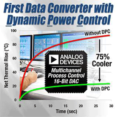 Data converter is the first with dynamic power control