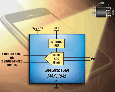 Industry’s smallest 2-ch ADC saves space, power