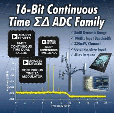 CTSD ADCs deliver best frequency, dynamic range, and SNR combo