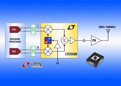 Direct quadrature modulator offers best-in-class linearity performance