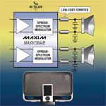 Versatile Class D amps slash solution cost