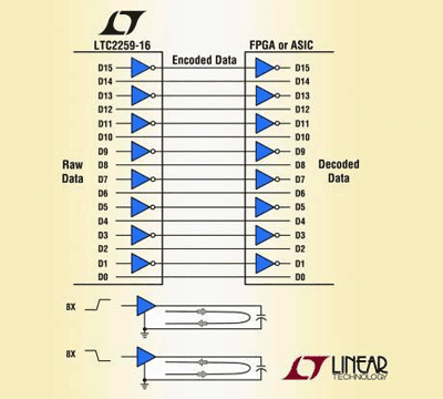 16-bit 80-MSPS ADC offers lowest power, reduced noise